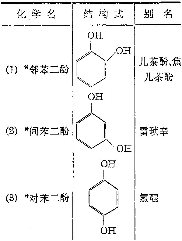 有邻苯二酚,间苯二酚,对苯二酚三种异构体分子式c6h6o2分子量110